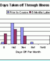 wce-chart1